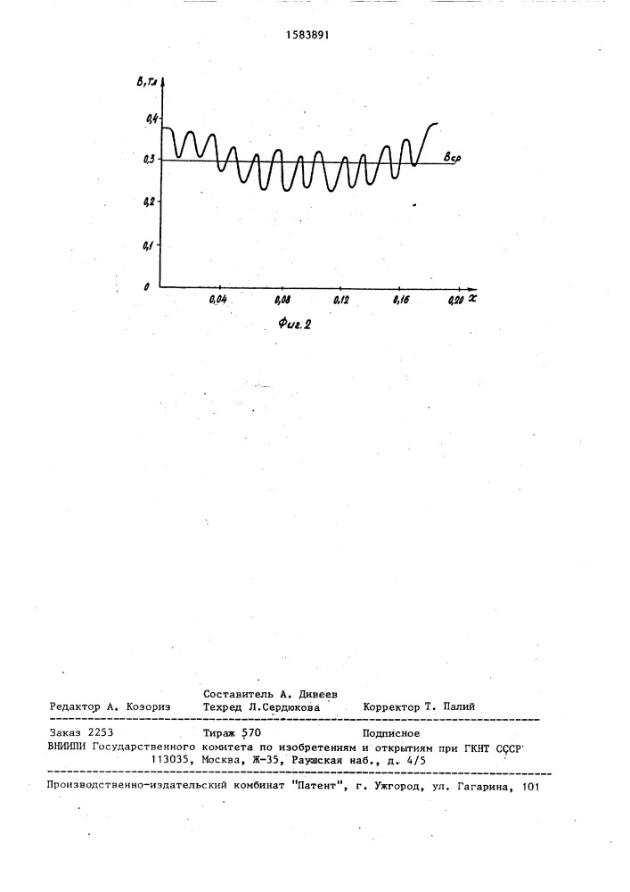 Способ определения магнитного поля в воздушном зазоре линейного асинхронного двигателя (патент 1583891)