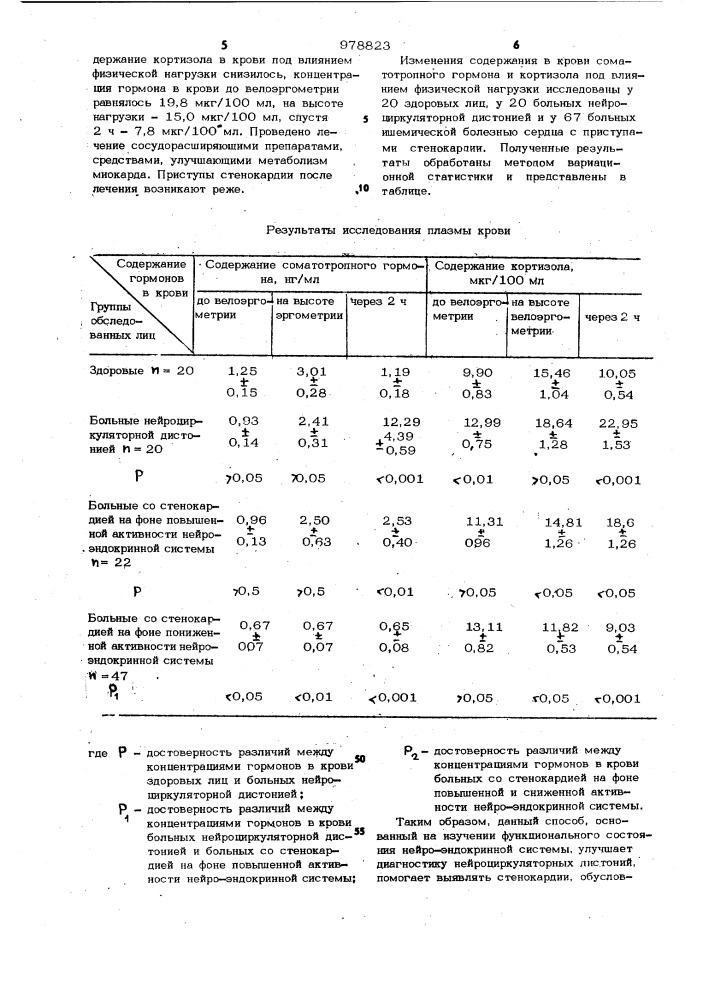 Способ дифференциальной диагностики нейроциркулярной дистонии и стенокардии (патент 978823)