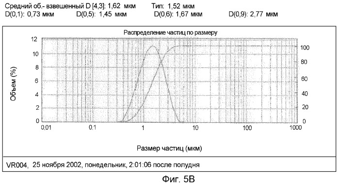 Фармацевтические композиции (патент 2364400)