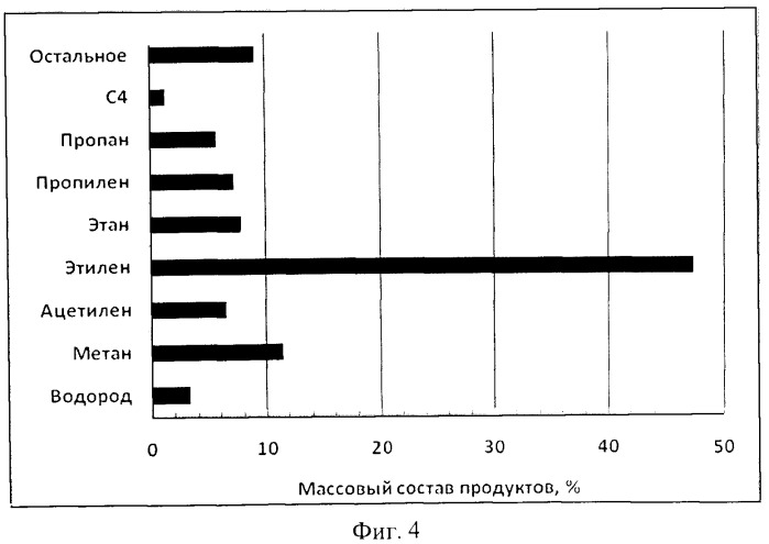 Способ пиролиза углеводородного сырья (патент 2497930)