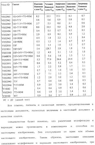 Новые мутационные профили обратной транскриптазы вич-1, коррелирующие с фенотипической резистентностью к лекарственным средствам (патент 2318213)