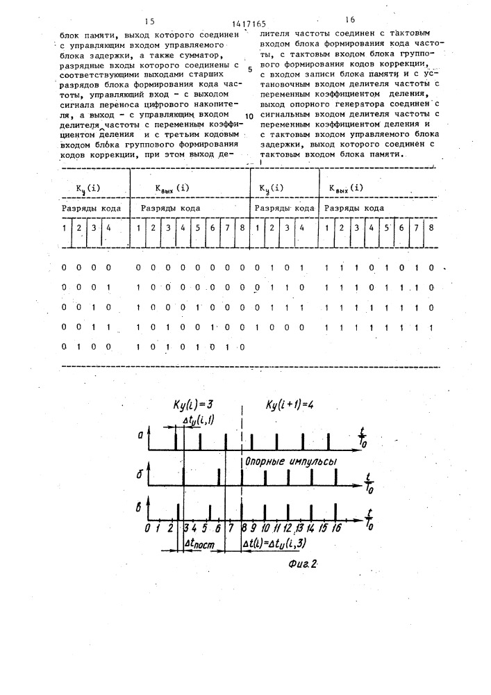 Синтезатор частот (патент 1417165)
