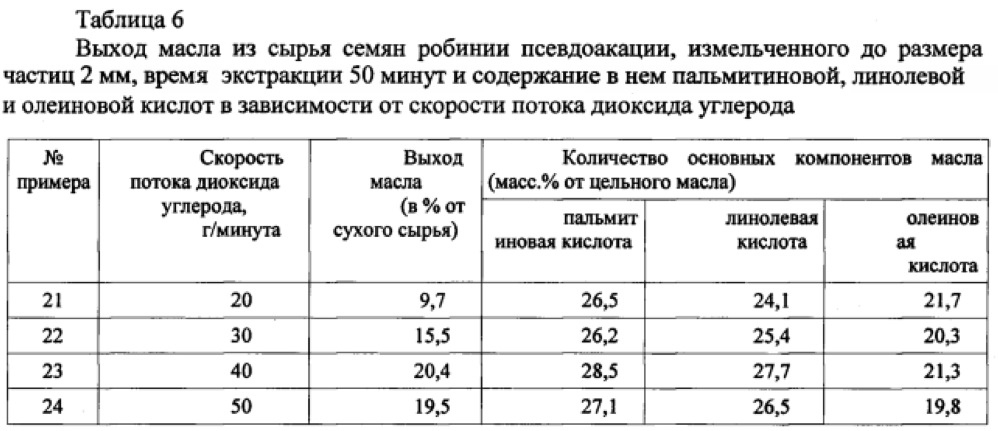 Способ получения масла из семян робинии псевдоакации и его состав (патент 2621022)