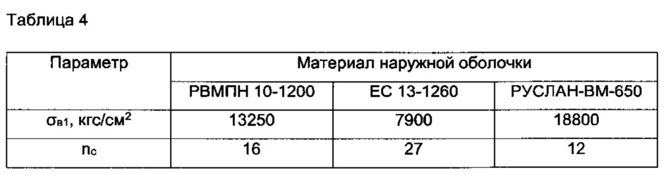 Контейнер для транспортировки и хранения баллонов, способ размещения баллонов в контейнере и контейнер с баллонами (патент 2644044)