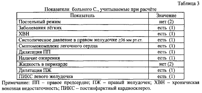 Способ оценки вероятности летального исхода у пациентов с тромбоэмболией легочной артерии, находящихся в стационаре (патент 2565093)