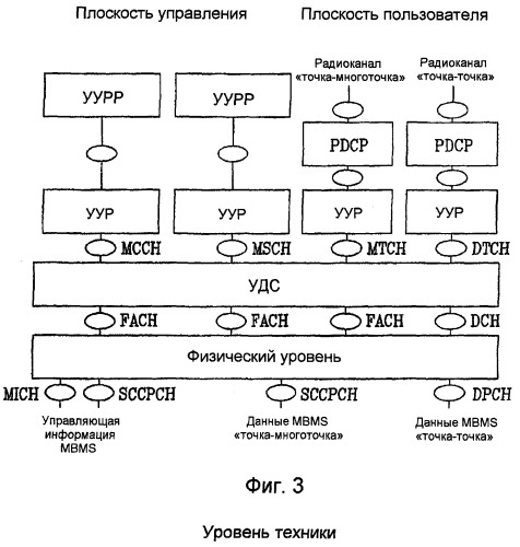 Способ и устройство для изменения конфигурации общего канала (патент 2378763)