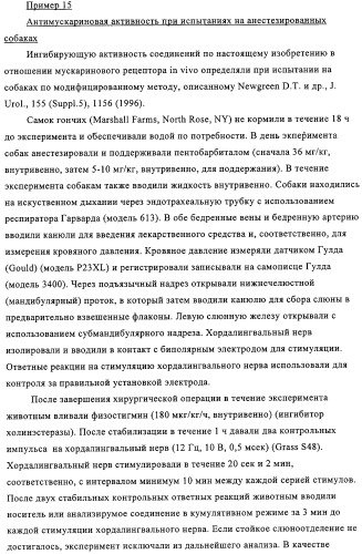 Производные аминотетралина в качестве антагонистов мускаринового рецептора (патент 2311408)