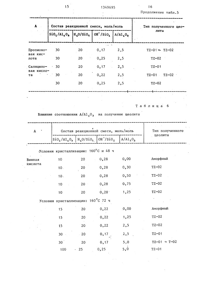 Способ получения кристаллического алюмосиликатного цеолита (патент 1349695)