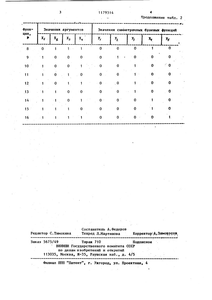 Устройство для вычисления симметричных булевых функций (патент 1179314)
