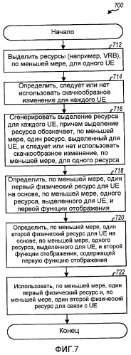 Передача с разнесением частот в системе беспроводной связи (патент 2452097)