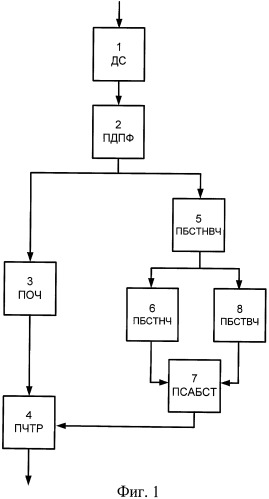 Способ определения частоты тока ротора асинхронного двигателя (патент 2405161)