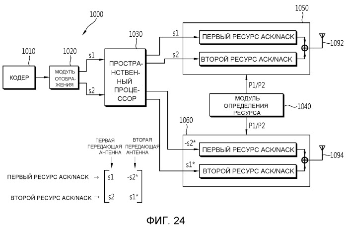 Способ и устройство для передачи сигнала harq aсk/nack в системе с множеством антенн (патент 2494576)