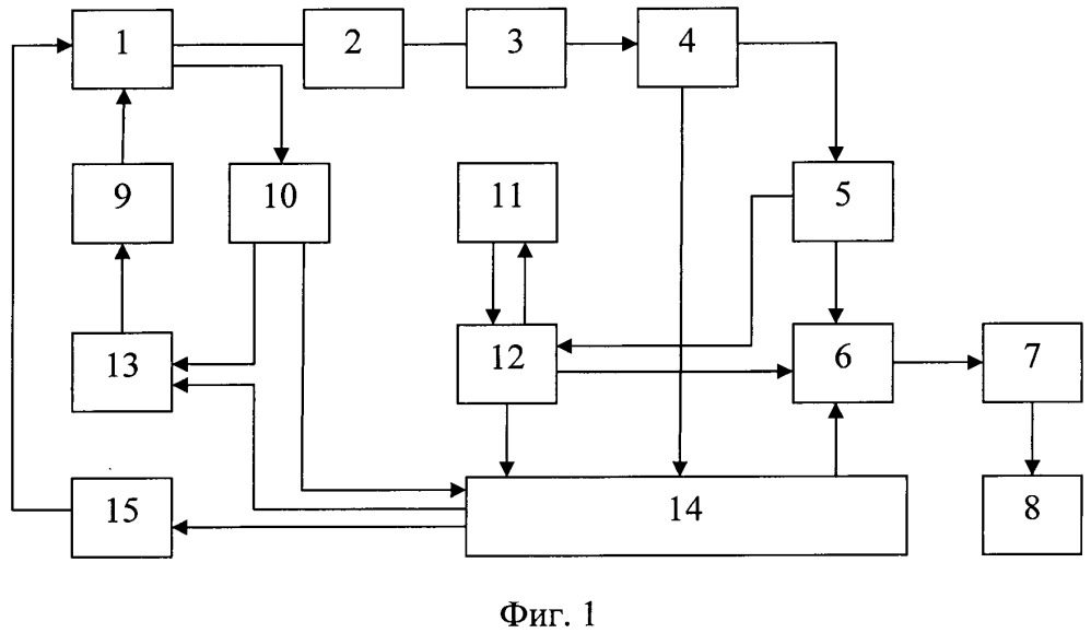 Система управления дизельным электроагрегатом с генератором переменного тока (патент 2653062)