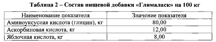 Кормовая добавка для крупного рогатого скота (патент 2592447)