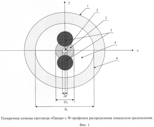 Радиационно-стойкий световод для волоконно-оптического гироскопа (патент 2472188)