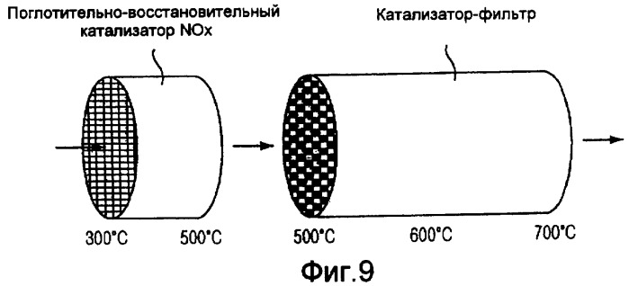 Способ и устройство для очистки выхлопного газа (патент 2392456)