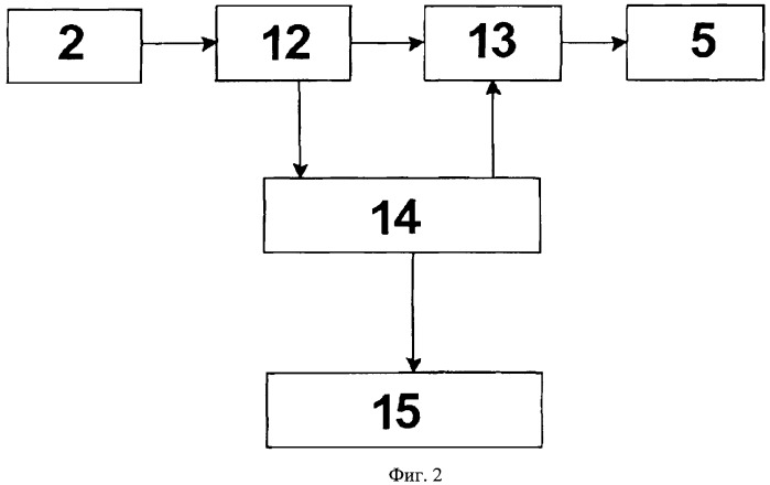 Вибрационный расходомер для определения расхода теплоносителя в топливных каналах рбмк (патент 2430335)