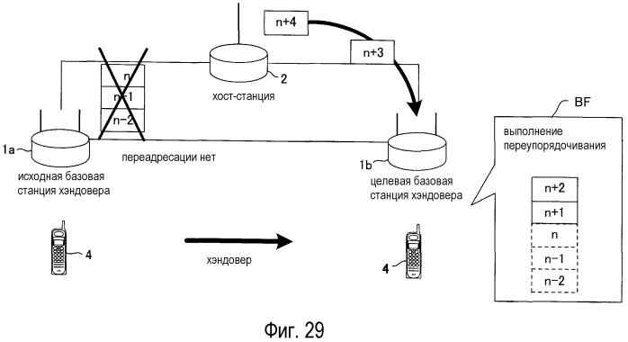 Базовая станция, мобильная станция, система связи и способ переупорядочивания (патент 2486685)