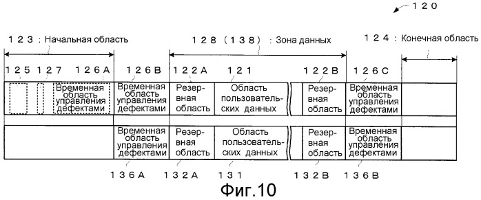 Однократно записываемый носитель, устройство и способ записи на однократно записываемый носитель и устройство и способ воспроизведения однократной записи с носителя (патент 2297679)