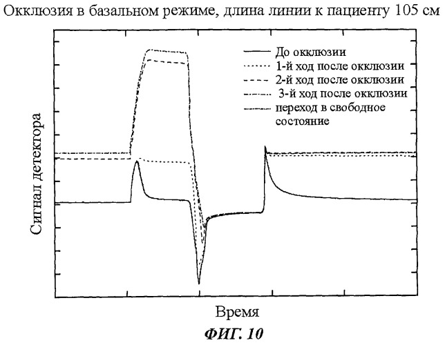 Жидкостный насос, выполненный в виде мэмс, с встроенным датчиком давления для обнаружения нарушений функционирования (патент 2484851)