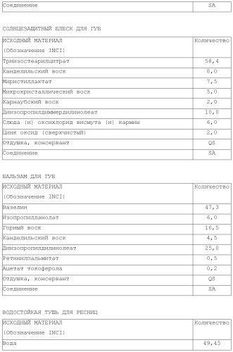 Модифицированные варианты ингибиторов протеаз bowman birk (патент 2509776)