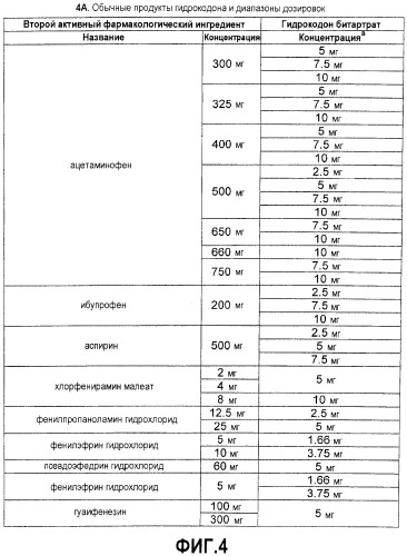 Конъюгаты гидрокодона с бензойной кислотой, производными бензойной кислоты и гетероарилкарбоновой кислотой, пролекарства, способы их получения и их применение (патент 2505541)