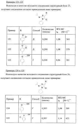 Производные 5-(бенз-(z)-илиден)тиазолидин-4-она и их применение в качестве иммуносупрессорных агентов (патент 2379299)