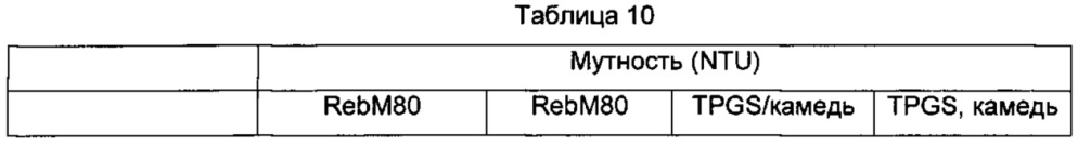 Композиции и способы повышения растворимости ребаудиозида м (патент 2656390)