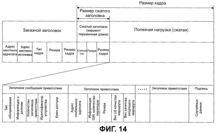 Узловое устройство и программа (патент 2457627)