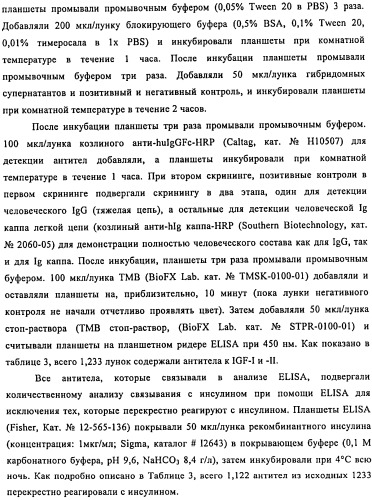 Связывающие протеины, специфичные по отношению к инсулин-подобным факторам роста, и их использование (патент 2492185)