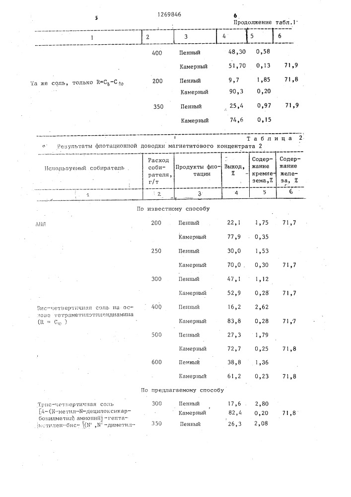 Способ обогащения железных руд (патент 1269846)