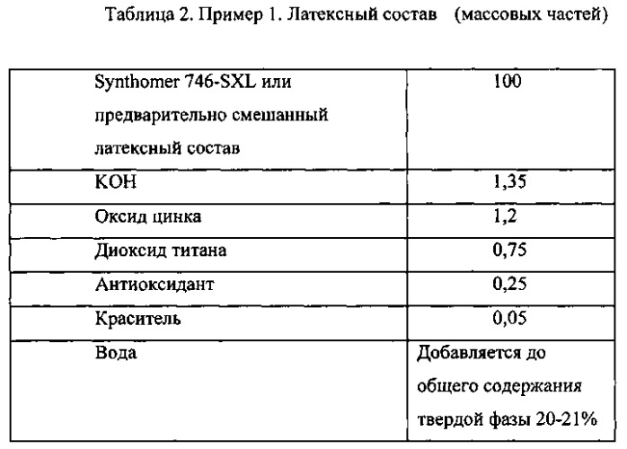 Эластомерная резина и резиновые изделия, произведенные без использования серы и ускорителей вулканизации (патент 2558587)