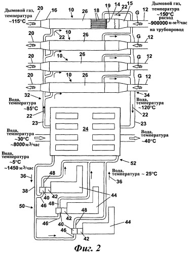 Система охлаждения и очистки дымового газа (патент 2455399)