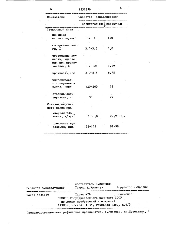 Замасливатель для стеклянного волокна (патент 1351899)