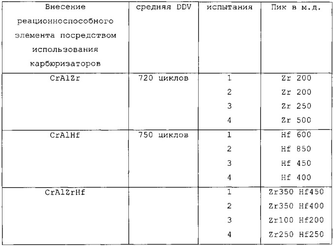 Способ получения на поверхности металлической детали защитного покрытия, содержащего алюминий (патент 2544323)