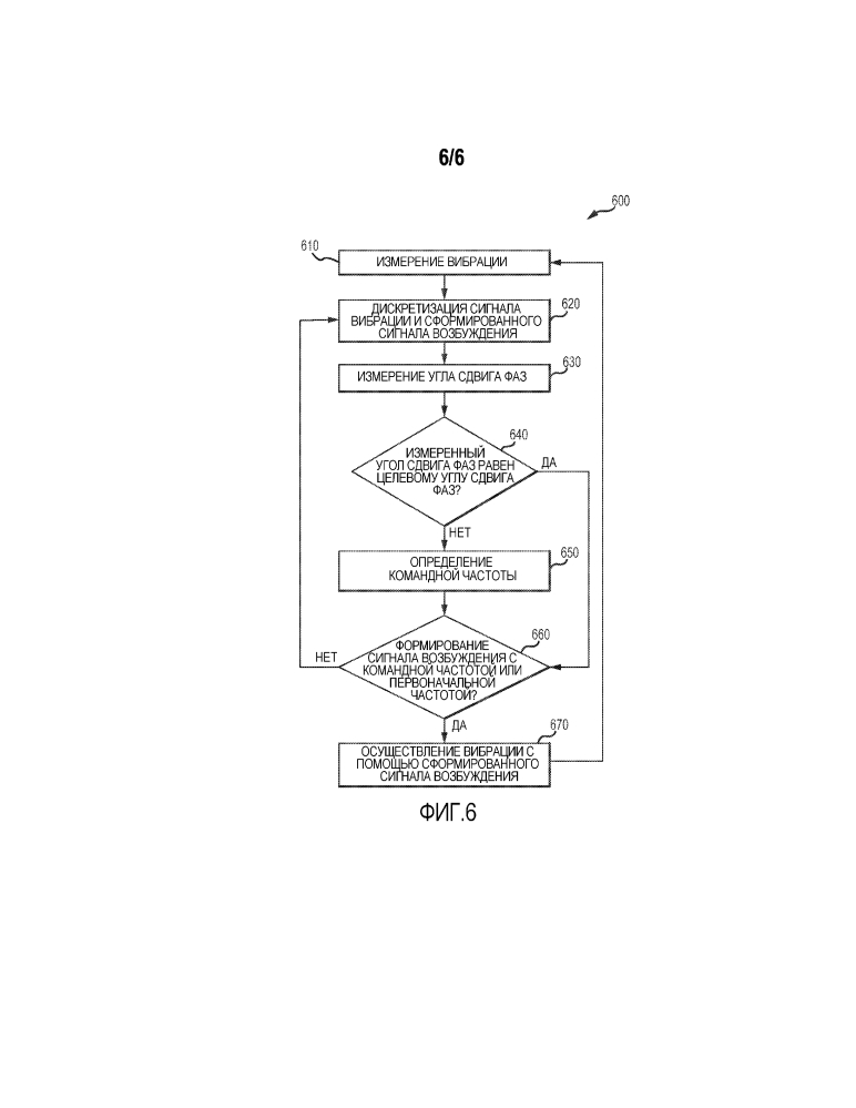 Способ формирования сигнала возбуждения для датчика вибрации (патент 2646541)