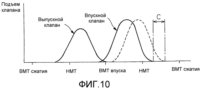 Система управления двигателем (патент 2481210)