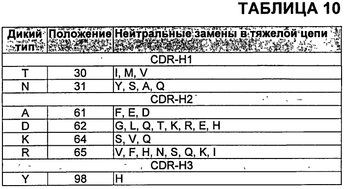 Антитела против vegf и их применения (патент 2567639)