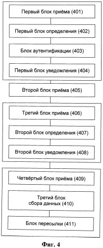 Способ и система для доступа к услугам пользователя сетевого элемента, реализующего функцию управления шлюзом доступа (патент 2515701)