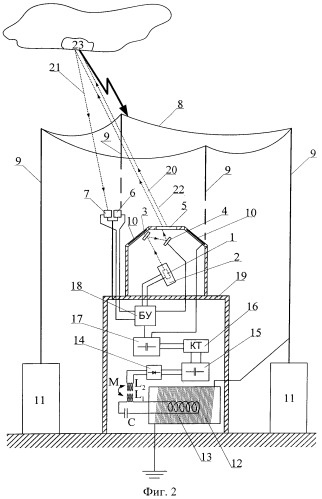 Устройство отбора атмосферного электричества и защиты объектов от удара молнии (патент 2539345)