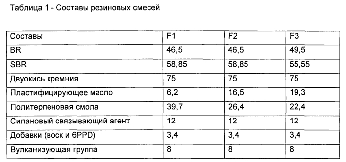 Протектор шины с улучшенным сцеплением со снегом или с сухим дорожным покрытием (патент 2561179)