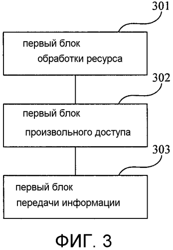 Способ запуска апериодического зондирующего опорного символа, базовая станция и пользовательское оборудование (патент 2561147)