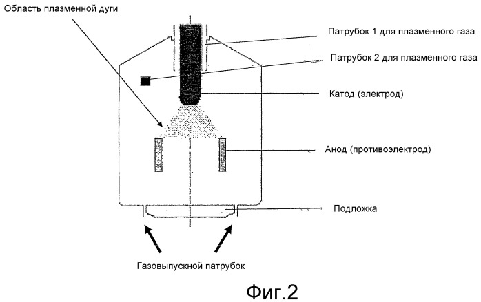 Способ и реактор для производства углеродных нанотрубок (патент 2419585)