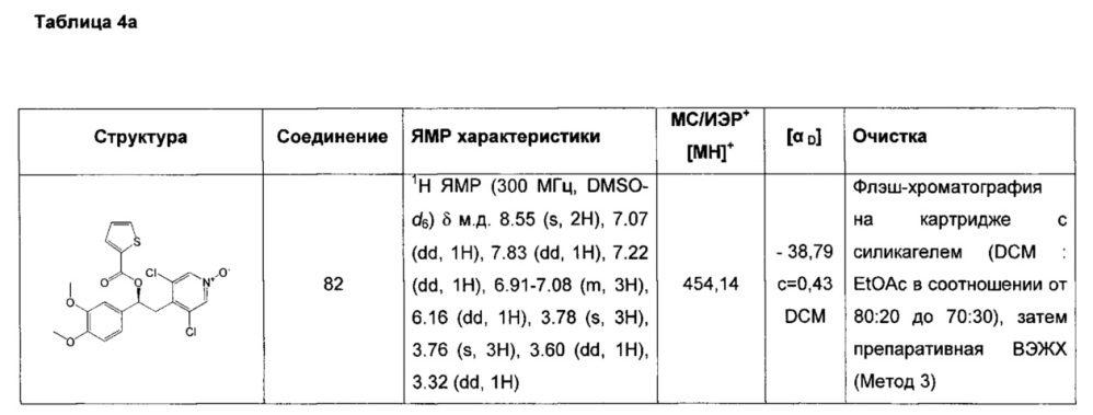 Производные 1-фенил-2-пиридинил-алкиловых спиртов в качестве ингибиторов фосфодиэстеразы (патент 2637945)