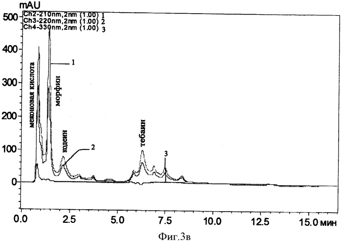 Способ определения опийных алкалоидов (патент 2429238)