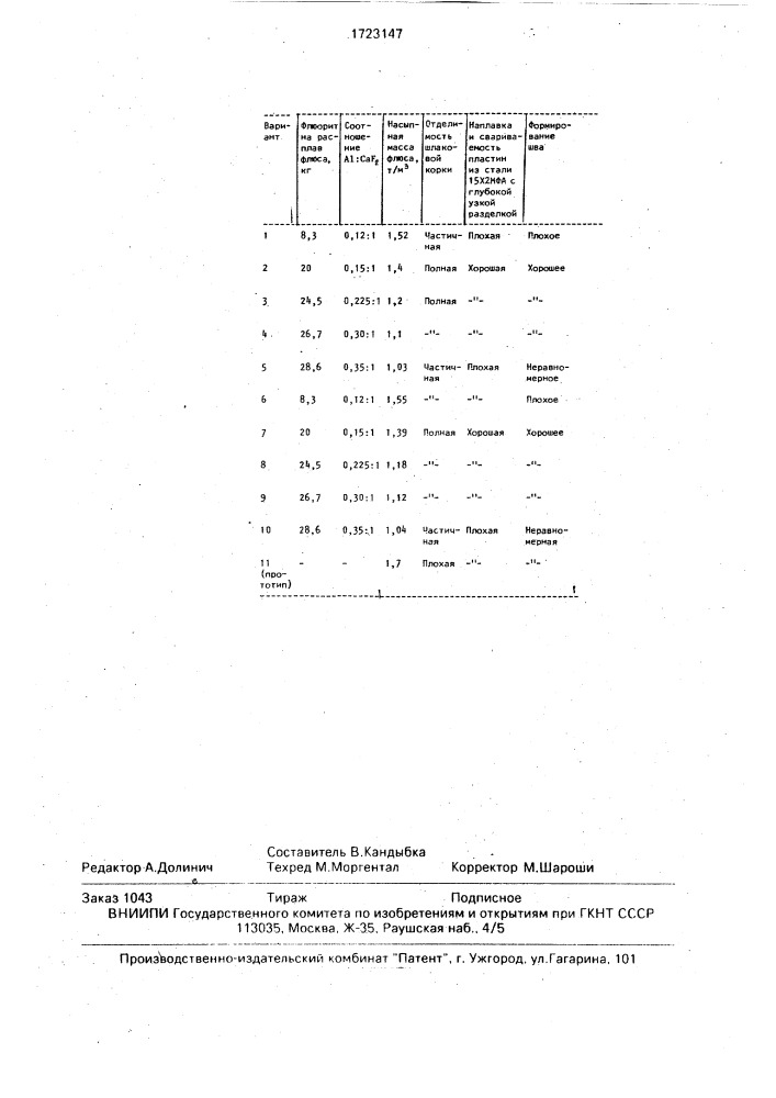 Способ получения плавленого флюса (патент 1723147)