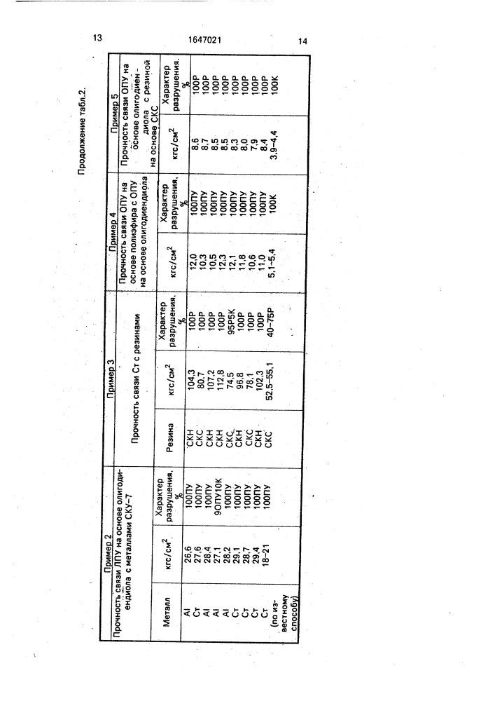 Клеевая композиция для крепления эластомеров (патент 1647021)