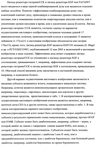 Лечение диабета (патент 2339398)