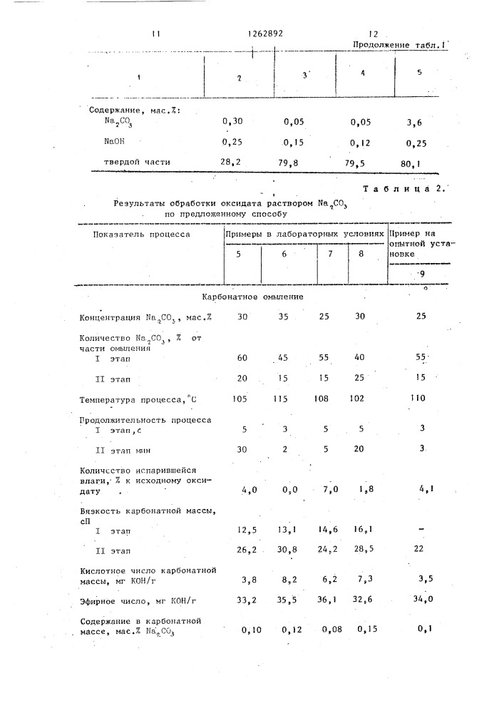 Способ получения натриевых солей синтетических жирных кислот (патент 1262892)