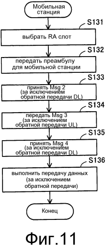 Система радиосвязи, базовая станция, ретрансляционная станция и способ радиосвязи (патент 2567545)